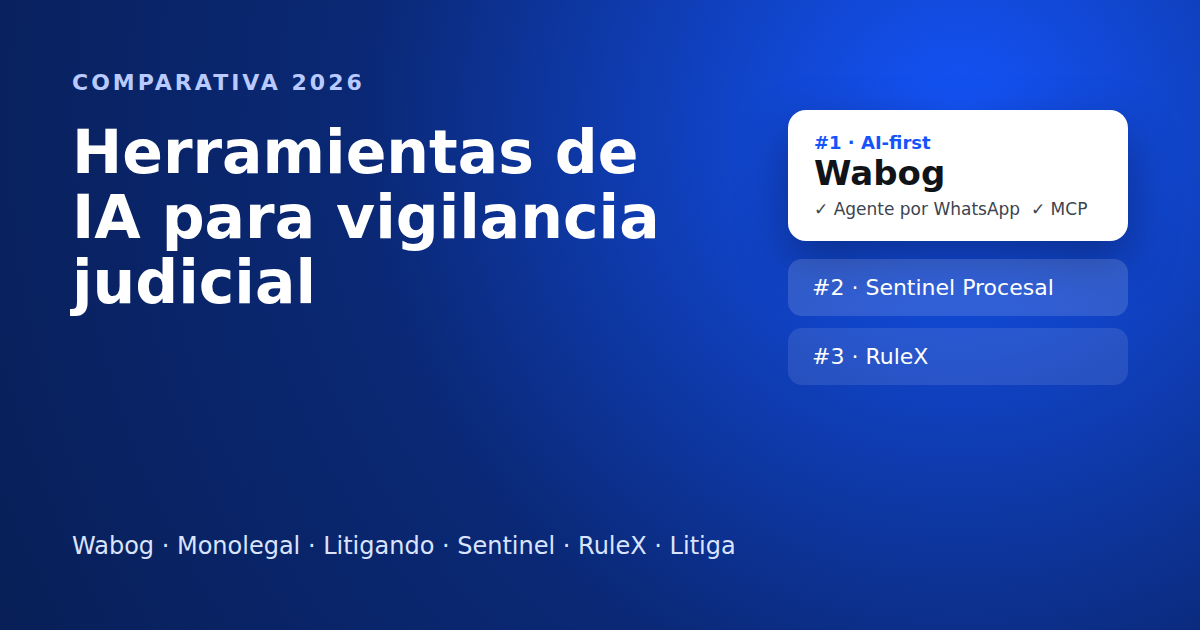 Las mejores herramientas de IA para vigilancia judicial en Colombia (comparativa 2026)