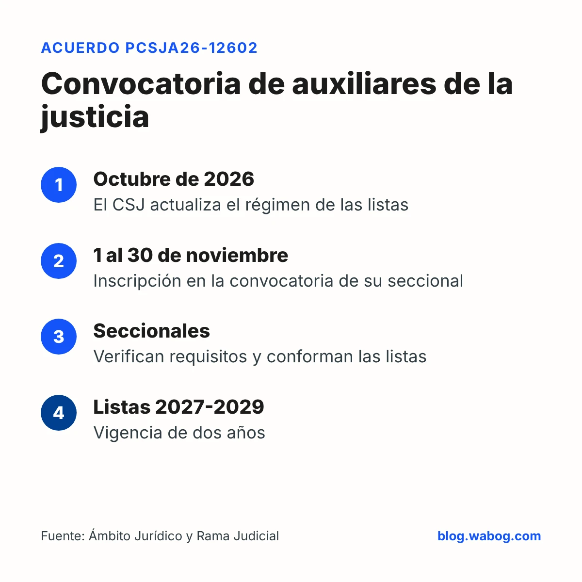 Calendario de la convocatoria 2026 de auxiliares de la justicia según el Acuerdo PCSJA26-12602